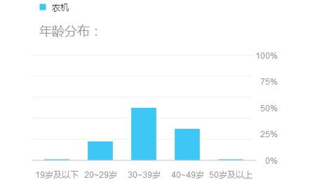 饲料机械食物机械